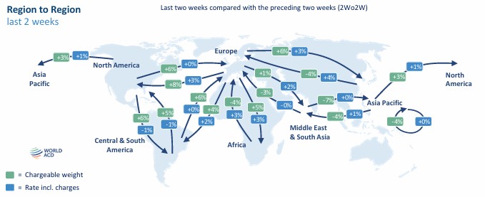 pricing and capacity hold steady as traffic slows | worldacd